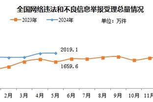 ?回应更衣室危机传闻！滕哈赫：没影响，因为我知道真相